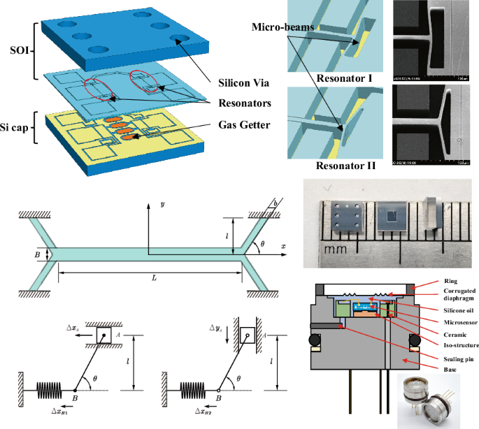 A 70 MPa silicon resonant pressure microsensor with resonators supported by micro beams based on volume compressed sensing
