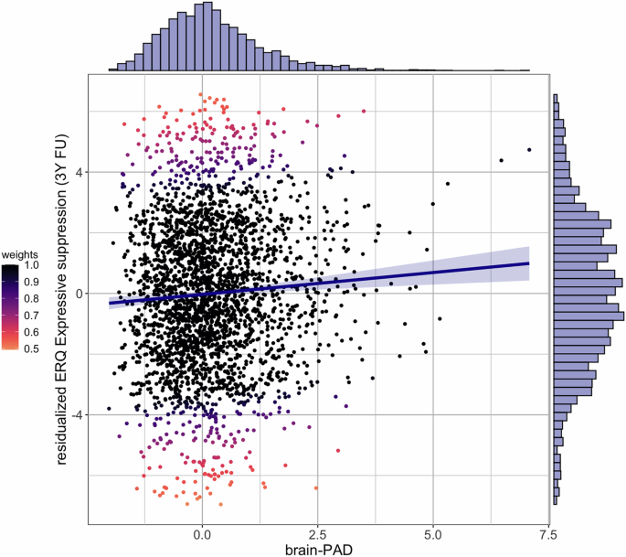 Assessing the association between ADHD and brain maturation in late childhood and emotion regulation in early adolescence
