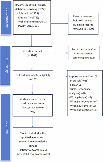 CBT treatment delivery formats for generalized anxiety disorder: a systematic review and network meta-analysis of randomized controlled trials