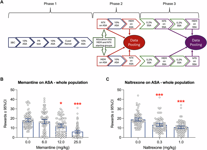Predicting individual treatment response in alcohol use disorders: a reverse translational proof-of-concept study