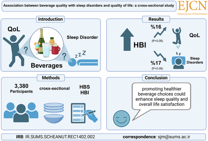 Association between beverage quality with sleep disorders and quality of life: a cross-sectional study