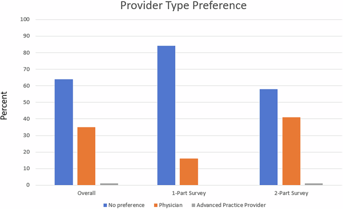 Setting the mood: improving patient satisfaction and clinic efficiency during penile duplex doppler ultrasound assessment