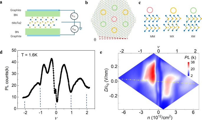 Observation of ferromagnetic phase in the second moiré band of twisted MoTe2