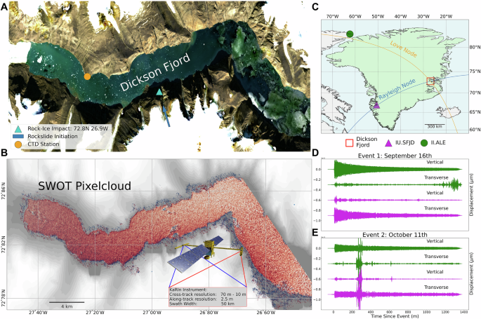 Observations of the seiche that shook the world