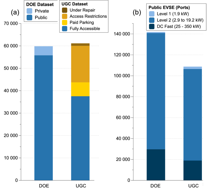 Equity and reliability of public electric vehicle charging stations in the United States