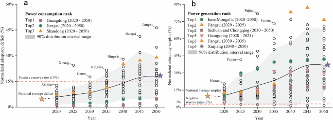 Spatiotemporal assessment of renewable adequacy during diverse extreme weather events in China
