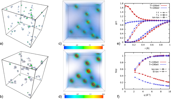 Unraveling electronic correlations in warm dense quantum plasmas
