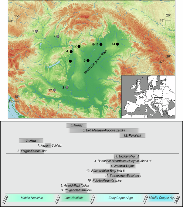 Ancient DNA reveals diverse community organizations in the 5th millennium BCE Carpathian Basin