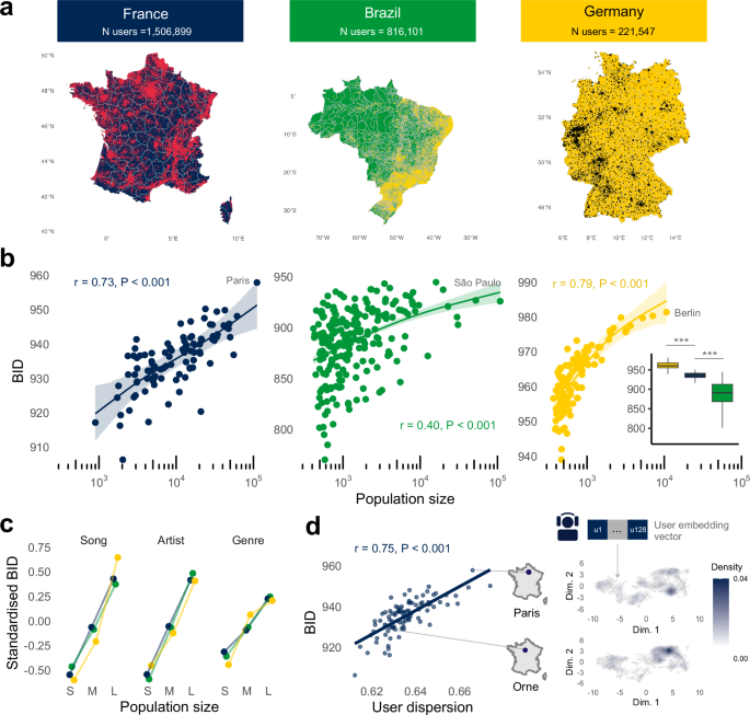 Mechanisms of cultural diversity in urban populations