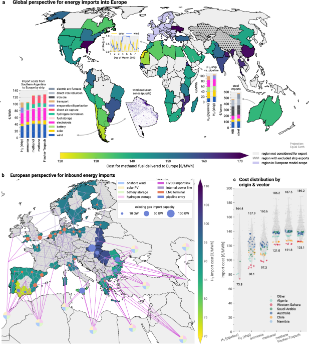 Green energy and steel imports reduce Europe’s net-zero infrastructure needs