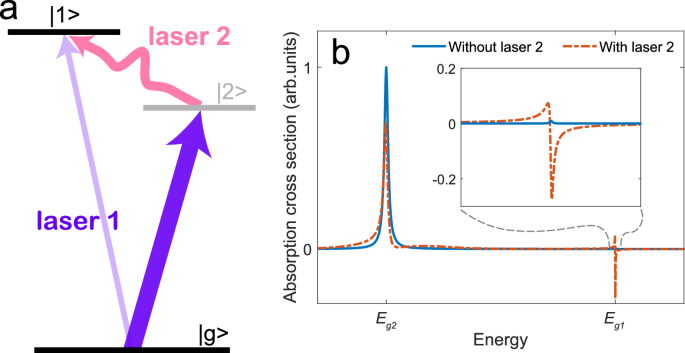 Bringing weak transitions to light