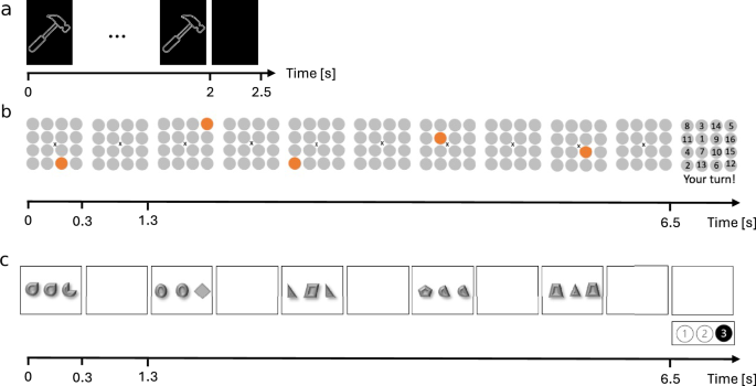 Low frequency oscillations – neural correlates of stability and flexibility in cognition