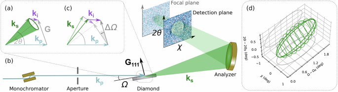 X-ray parametric down-conversion reveals EUV-polariton
