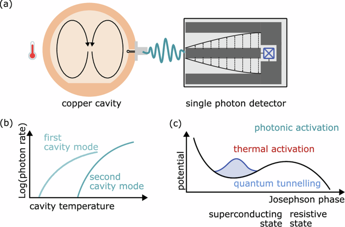 Author Correction: Detection of single-mode thermal microwave photons using an underdamped Josephson junction