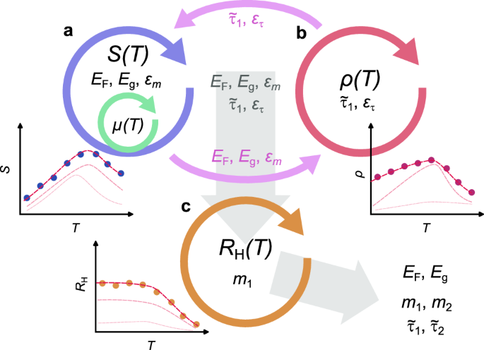 SeeBand: a highly efficient, interactive tool for analyzing electronic transport data