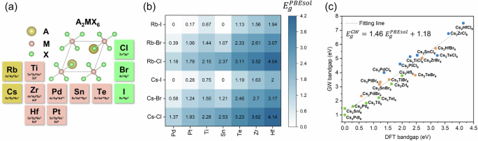 Efficiently charting the space of mixed vacancy-ordered perovskites by machine-learning encoded atomic-site information