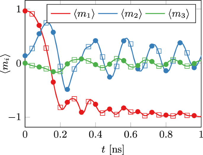 NeuralMag: an open-source nodal finite-difference code for inverse micromagnetics