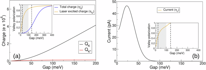 Creation and control of valley currents in graphene by few cycle light pulses
