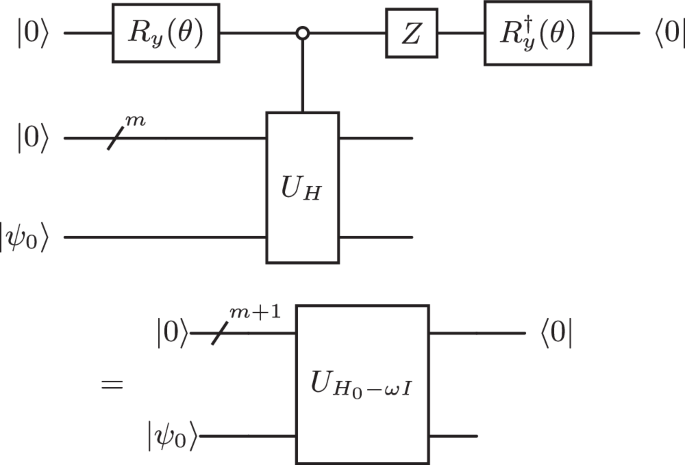An efficient quantum algorithm for ab initio approximations of non-linear response functions