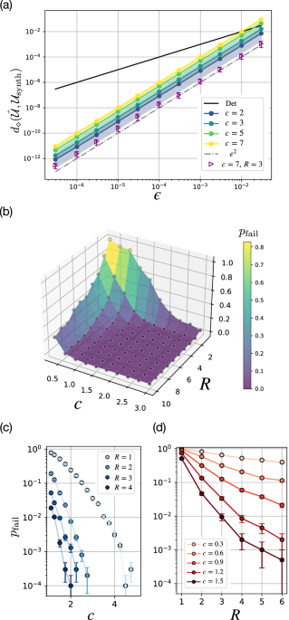 Error crafting in mixed quantum gate synthesis