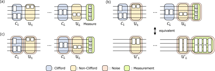Symmetric Clifford twirling for cost-optimal quantum error mitigation in early FTQC regime