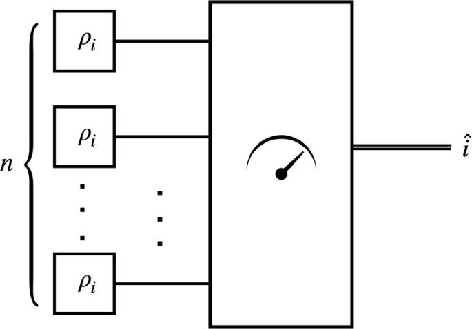 An invitation to the sample complexity of quantum hypothesis testing