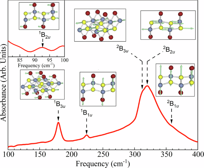 Pressure-induced structural phase transitions in CrSBr