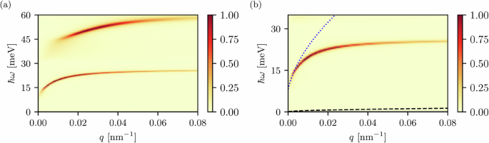 Optical properties, plasmons, and orbital Skyrme textures in twisted TMDs
