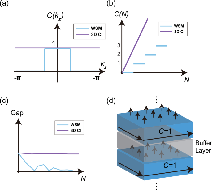 High-Chern-number Quantum anomalous Hall insulators in mixing-stacked MnBi2Te4 thin films