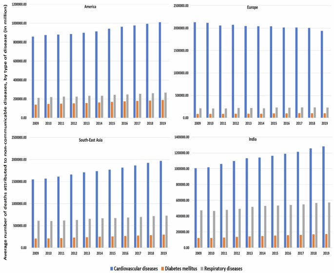 Vitamin D: recent advances, associated factors, and its role in combating non-communicable diseases