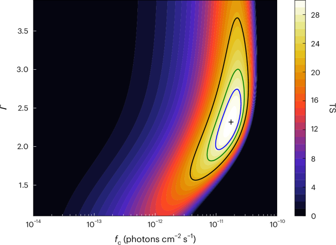 Fermi detection of gamma-ray emission from the hot coronae of radio-quiet active galactic nuclei
