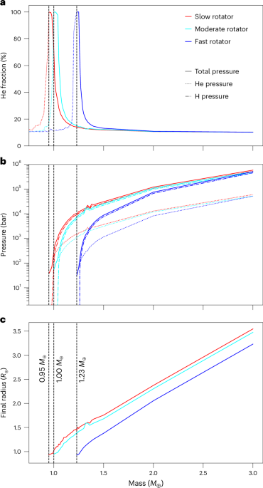 Earth-mass planets with He atmospheres in the habitable zone of Sun-like stars