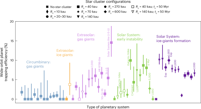 The origins of very-wide-orbit planets