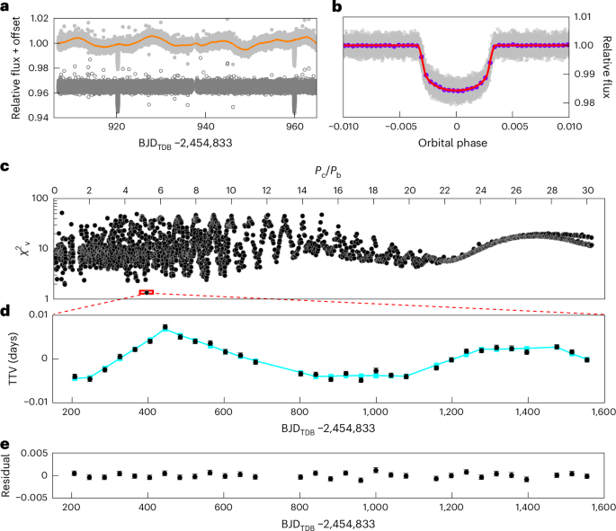A temperate 10-Earth-mass exoplanet around the Sun-like star Kepler-725
