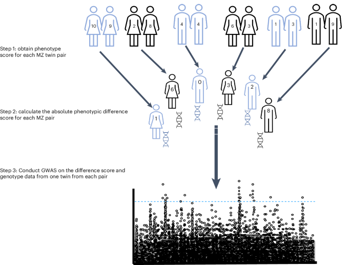 Mental health-related genes that are sensitive to the environment