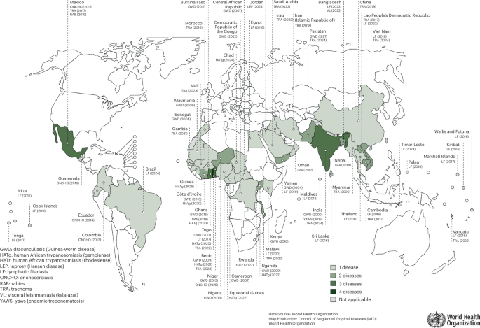 Current state and future directions of interventions for neglected tropical diseases
