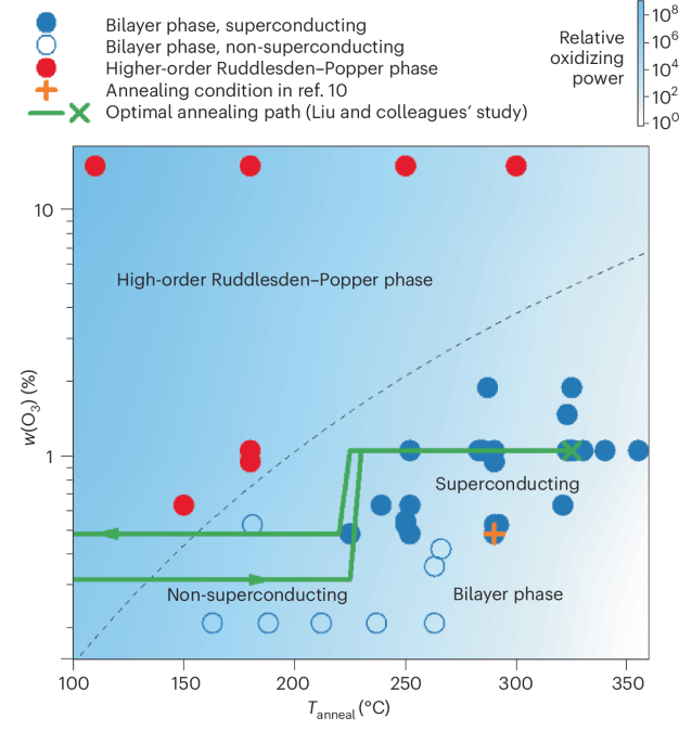 A nickel for your superconductivity