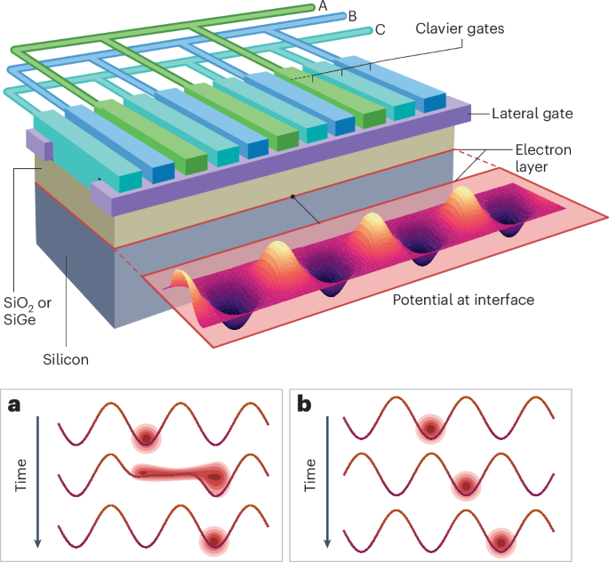 Shuttling arrives for silicon quantum computers