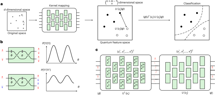 Experimental quantum-enhanced kernel-based machine learning on a photonic processor
