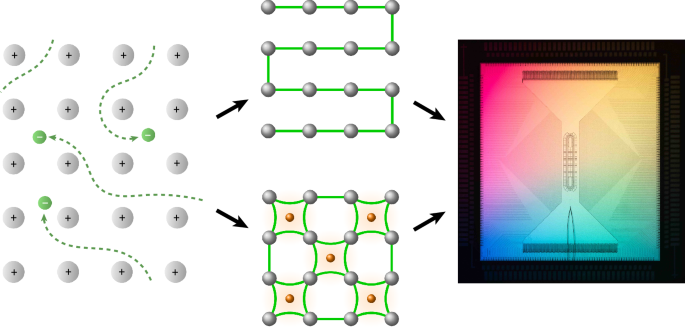 Experimental demonstration of breakeven for a compact fermionic encoding