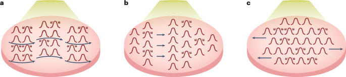 Driven quantum fluids sound like supersolids