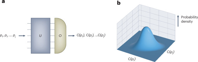 Quantum neural networks can be normal