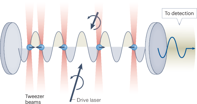 Atoms revolt against tweezer-imposed order