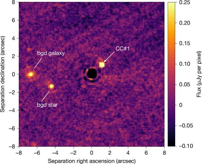 Evidence for a sub-Jovian planet in the young TWA 7 disk