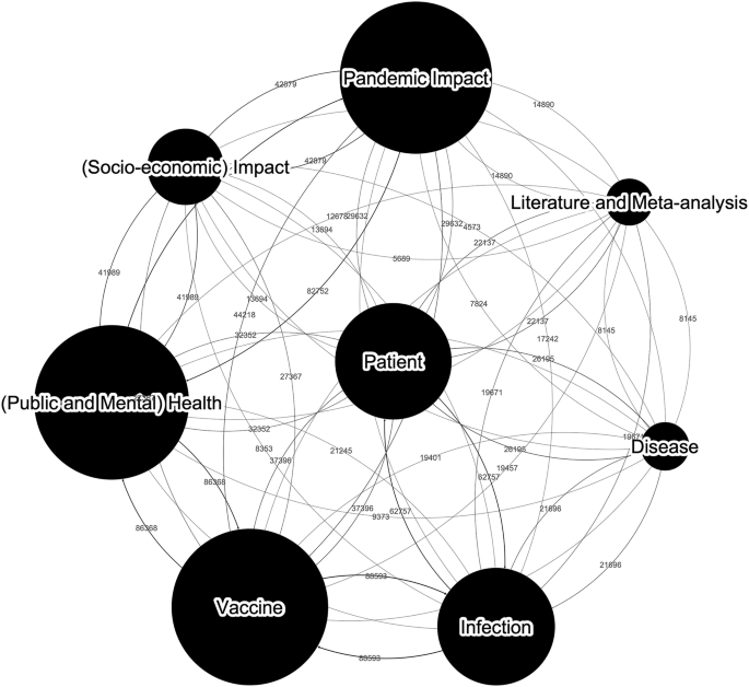 Coronavirus research topics, tracking twenty years of research