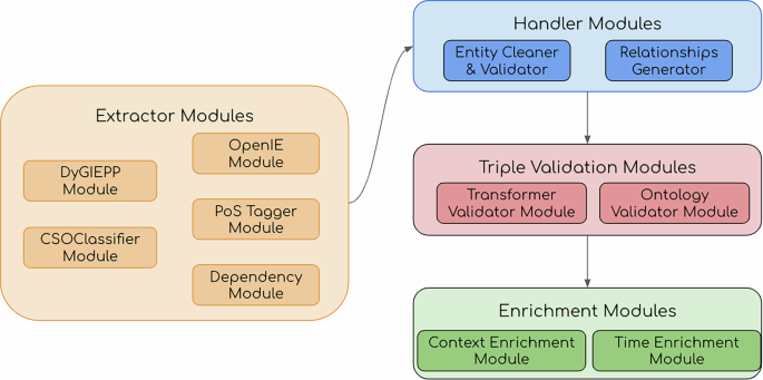 CS-KG 2.0: A Large-scale Knowledge Graph of Computer Science