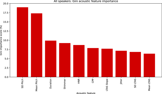 Human voices communicating trustworthy intent: A demographically diverse speech audio dataset