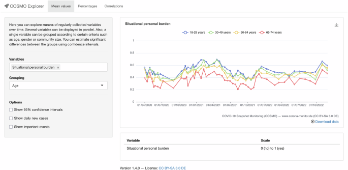 Dataset of 69 German COVID-19 Snapshot Monitoring (COSMO) surveys on pandemic attitudes, feelings and behaviours