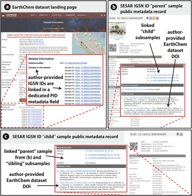 Opening doors to physical sample tracking and attribution in Earth and environmental sciences