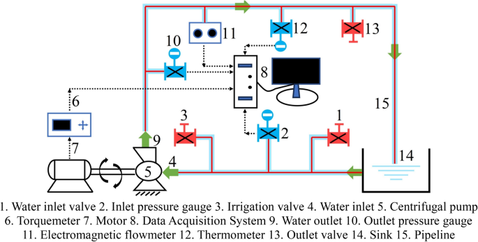 Investigation of flow-induced noise reduction in high-specific-speed centrifugal pumps using bionic blades